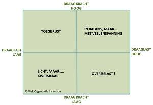 Draaglast-draagkracht.jpg